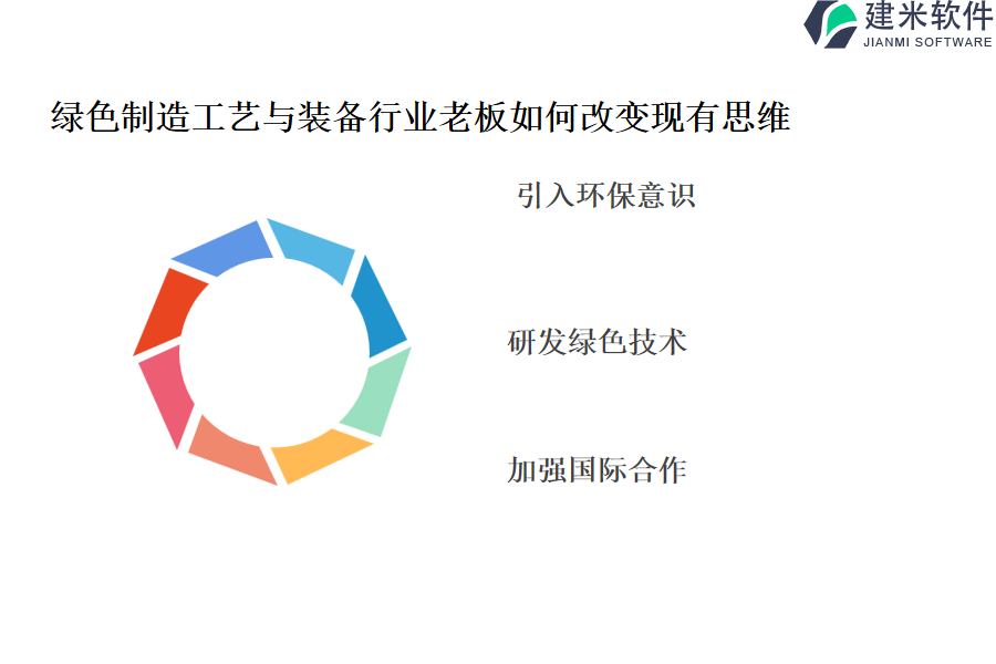 哪款绿色制造工艺与装备行业OA系统、ERP管理系统是代表