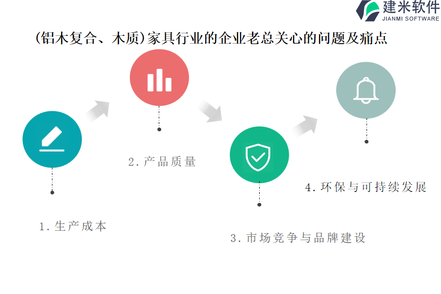 (铝木复合、木质)家具行业OA系统、ERP系统如何降低项目风险