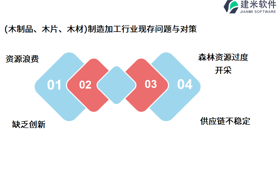 （木制品、木片、木材）制造加工行业OA系统、ERP管理系统