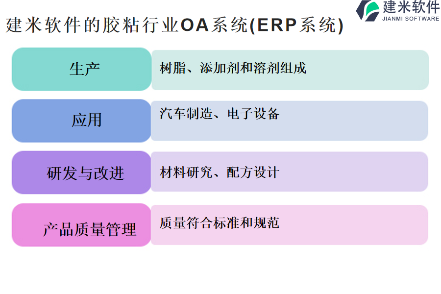 建米软件的胶粘行业OA系统(ERP系统)