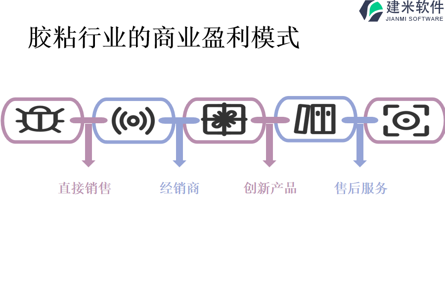 胶粘行业的商业盈利模式