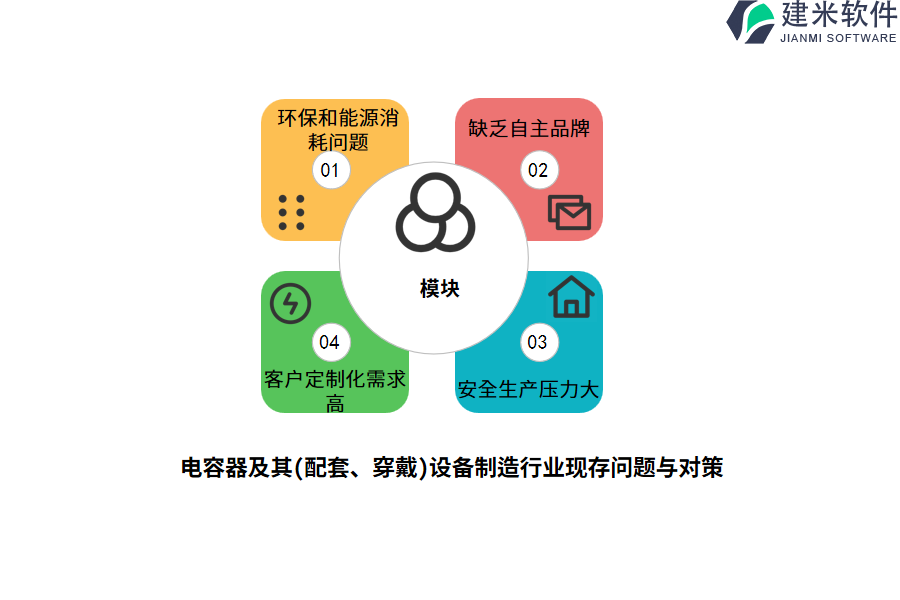 电容器及其(配套、穿戴)设备制造行业现存问题与对策