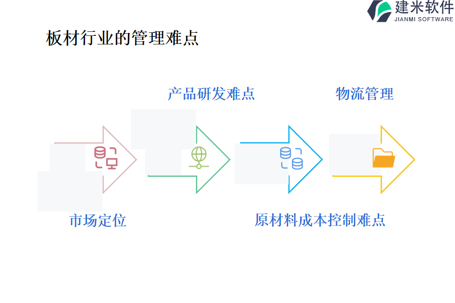 板材行业的管理难点及现状