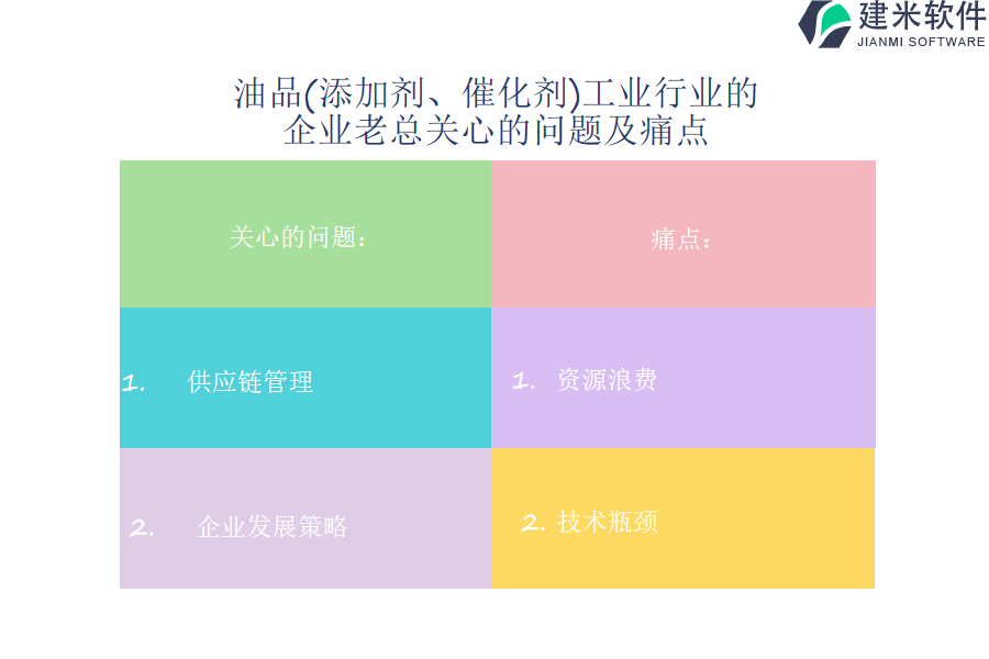 如何找到油品（添加剂、催化剂）工业OA系统、ERP系统最佳的方案