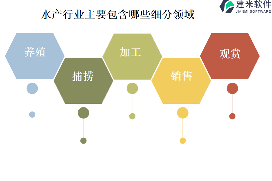 水产行业主要包含哪些细分领域