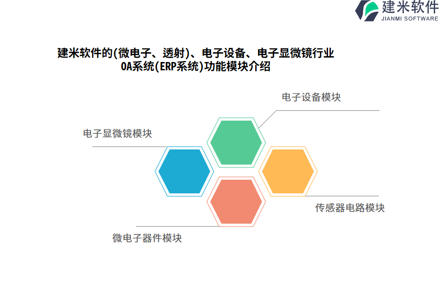 建米软件的(微电子、透射)、电子设备、电子显微镜行业OA系统(ERP系统)功能模块介绍