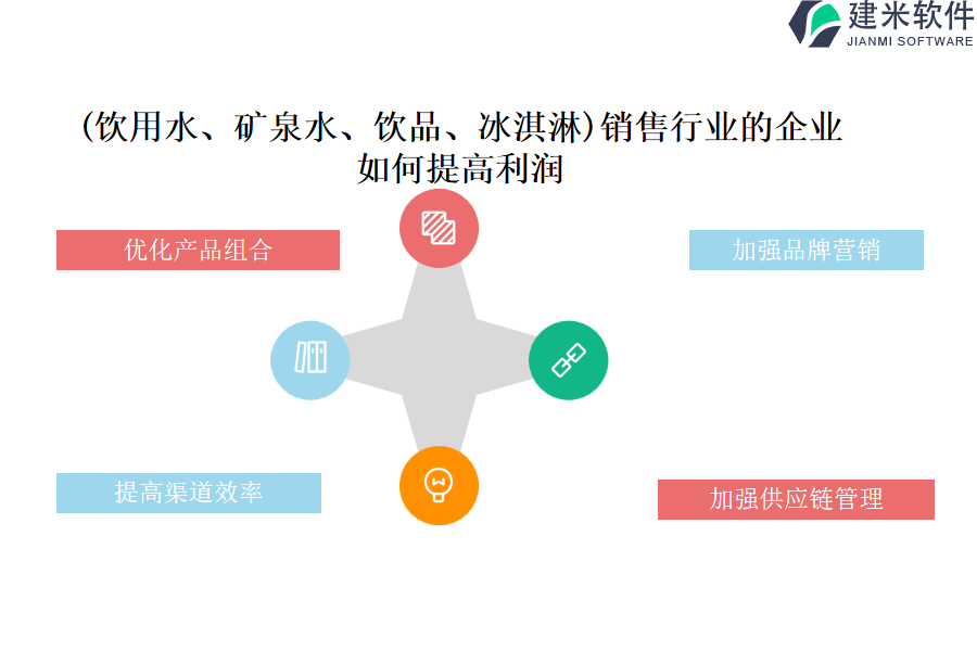 （饮用水、矿泉水、饮品、冰淇淋）销售行业OA系统、ERP系统