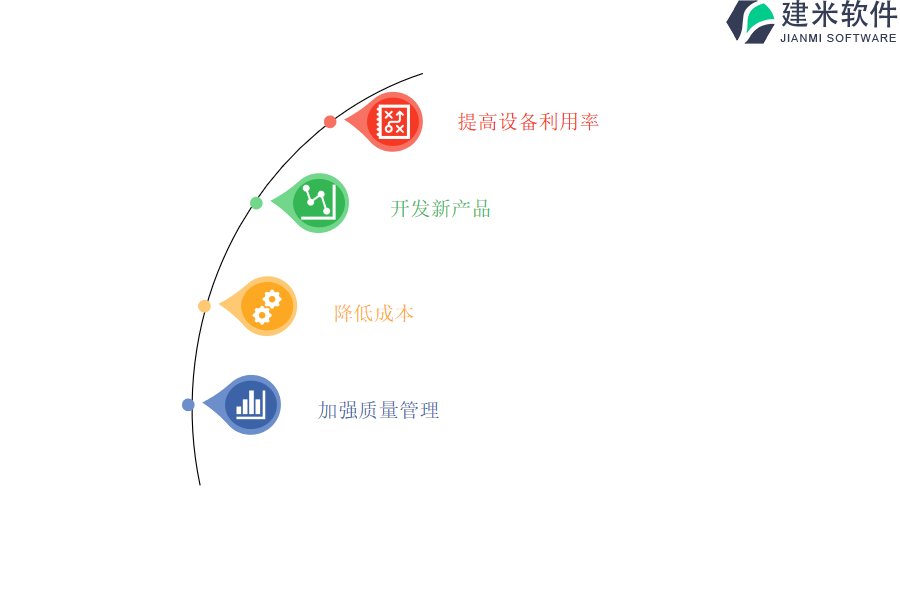 其他加工服务及制品行业OA系统、ERP系统的所长是什么