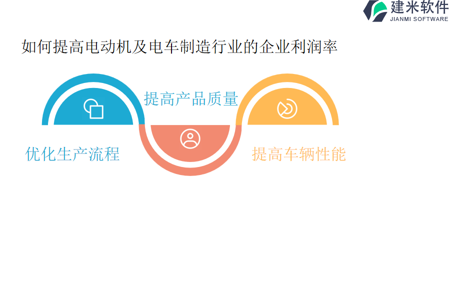 如何提高电动机及电车制造行业的企业利润率