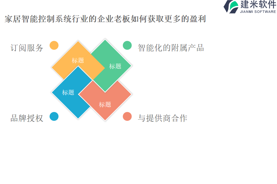 家居智能控制系统行业的企业老板如何获取更多的盈利