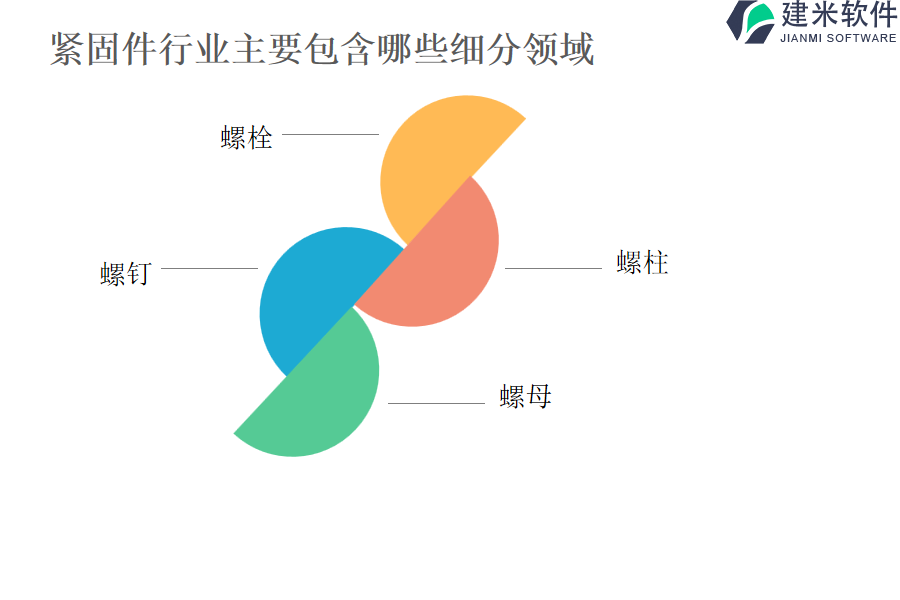 紧固件行业主要包含哪些细分领域