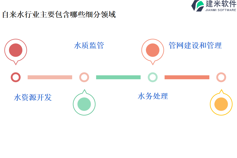 自来水行业主要包含哪些细分领域