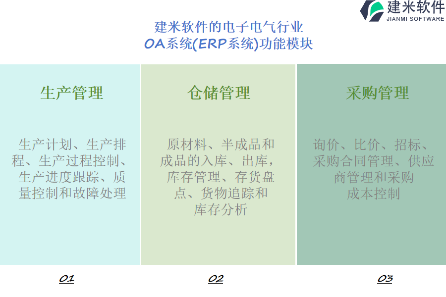 建米软件的电子电气行业OA系统(ERP系统)功能模块介绍