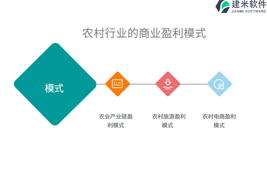 农村行业的商业盈利模式