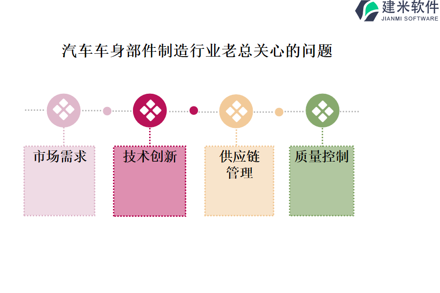 汽车车身部件制造行业OA系统、ERP系统的优势与缺陷综合分析