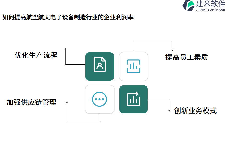 如何提高航空航天电子设备制造行业的企业利润率