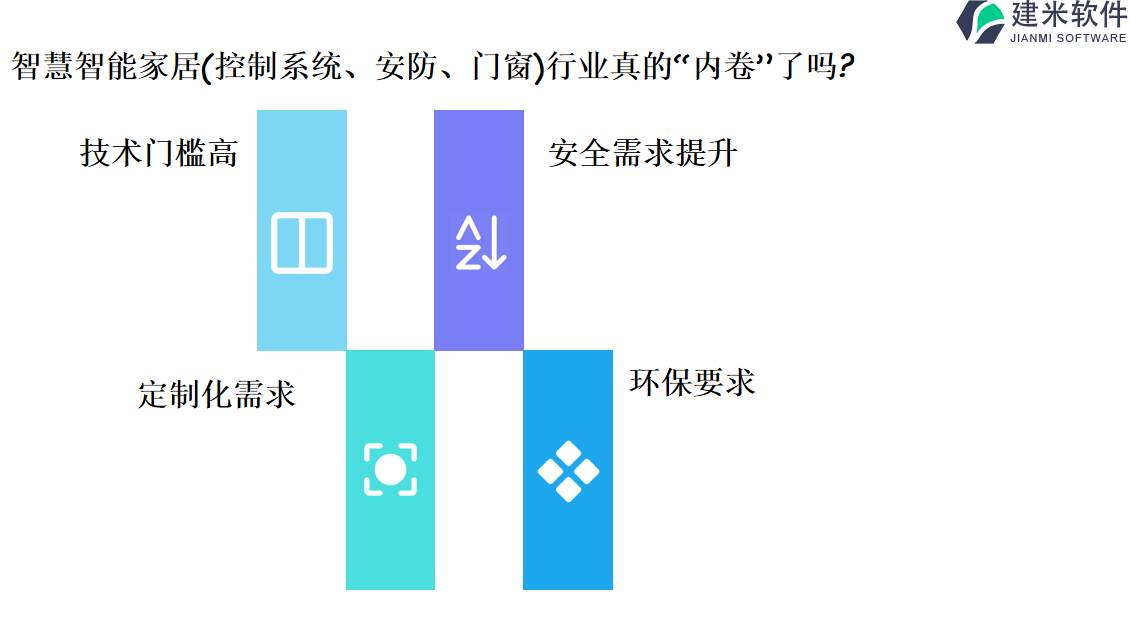 智慧智能家居（控制系统、安防、门窗）行业OA系统、ERP管理系统