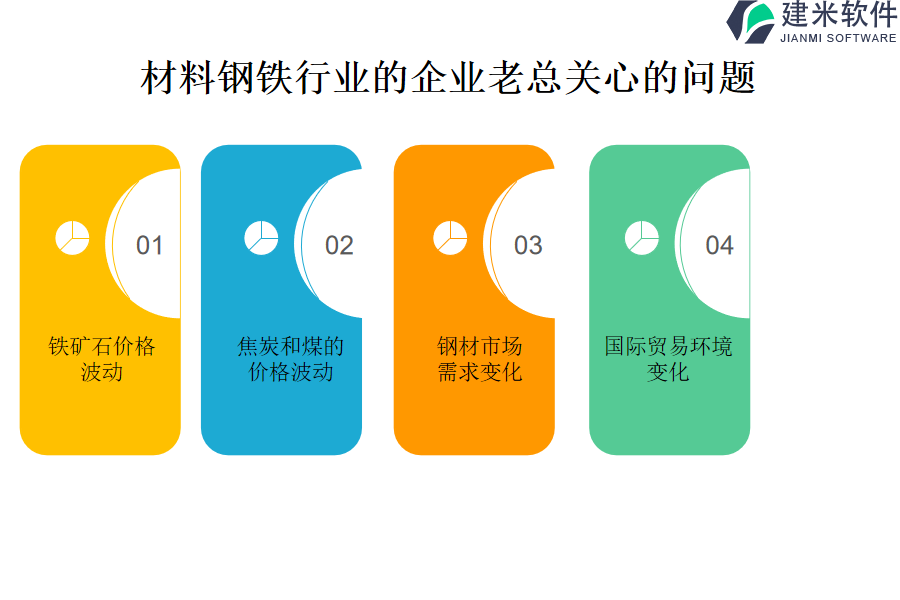 材料钢铁行业OA系统、ERP系统的价格是否可承受？