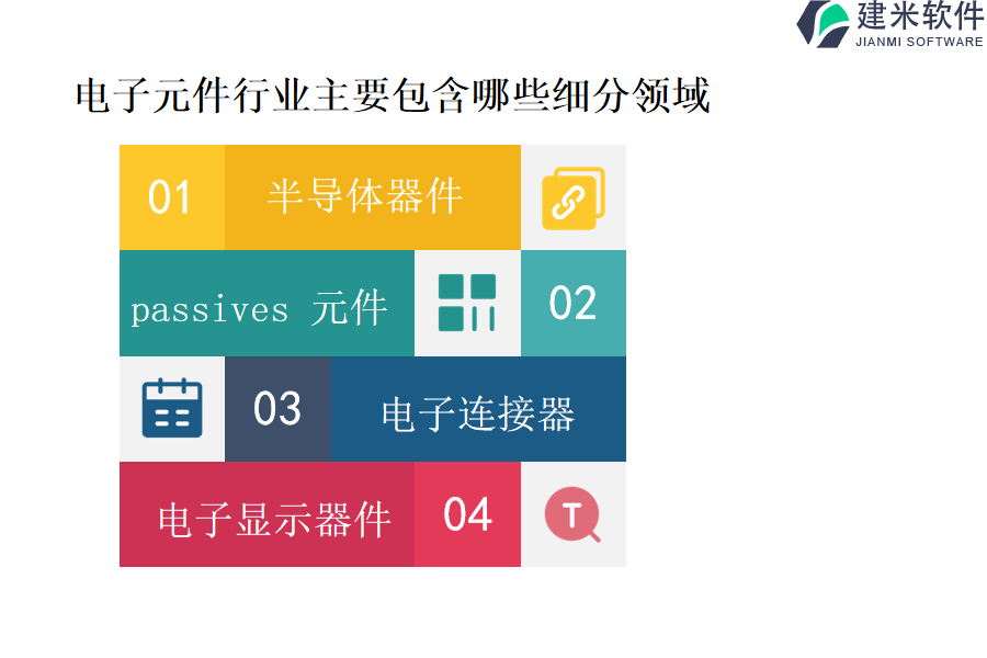 电子元件行业主要包含哪些细分领域