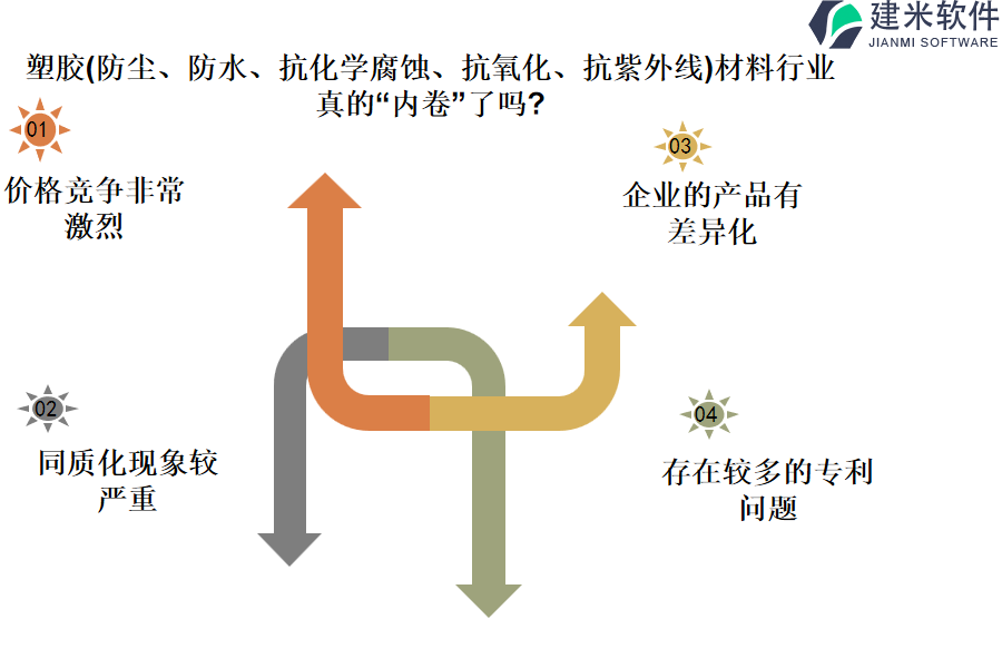 塑胶（防尘、防水、抗化学腐蚀、抗氧化、抗紫外线）材料行业OA系统、ERP管理系统