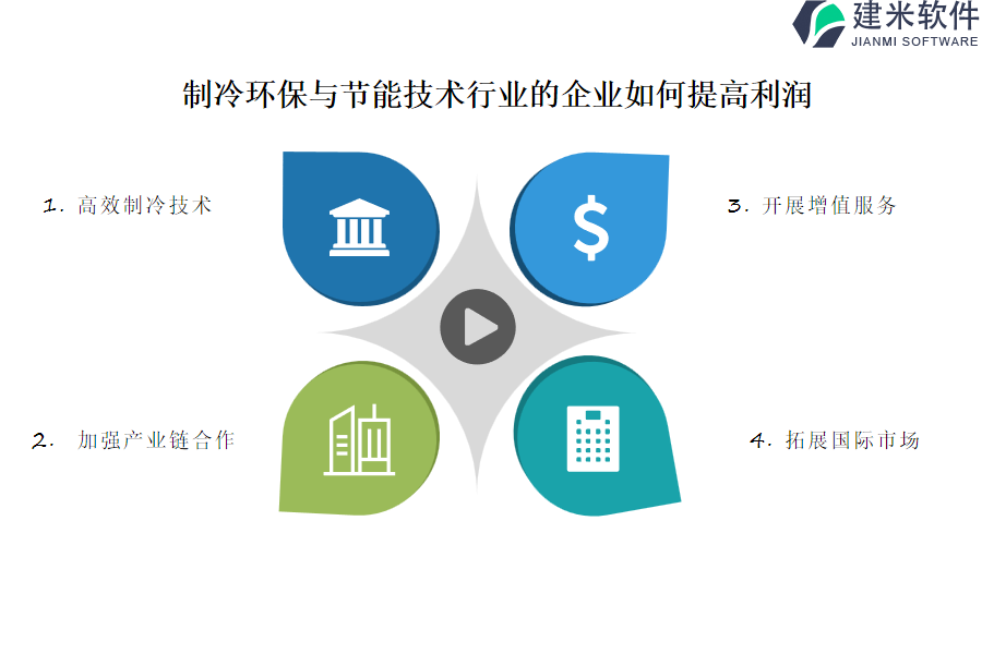 制冷环保与节能技术行业OA系统、ERP系统的好处和长处