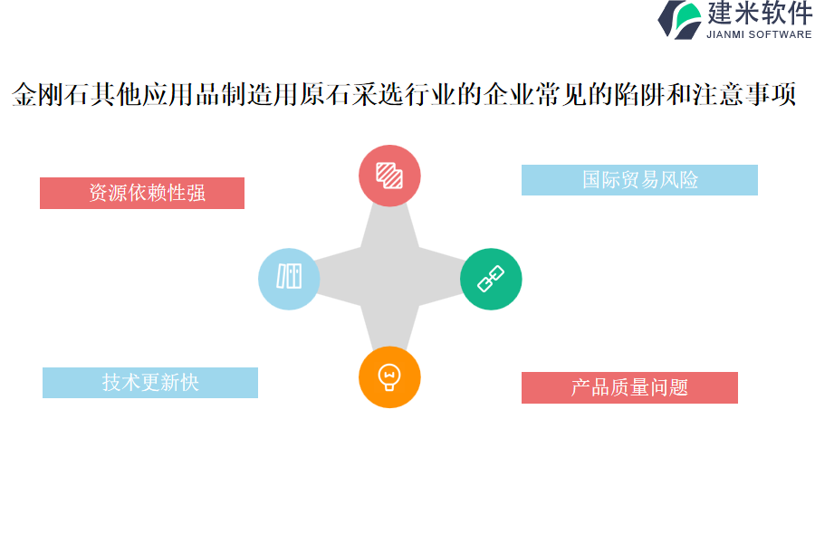 金刚石其他应用品制造用原石采选行业OA系统、ERP系统