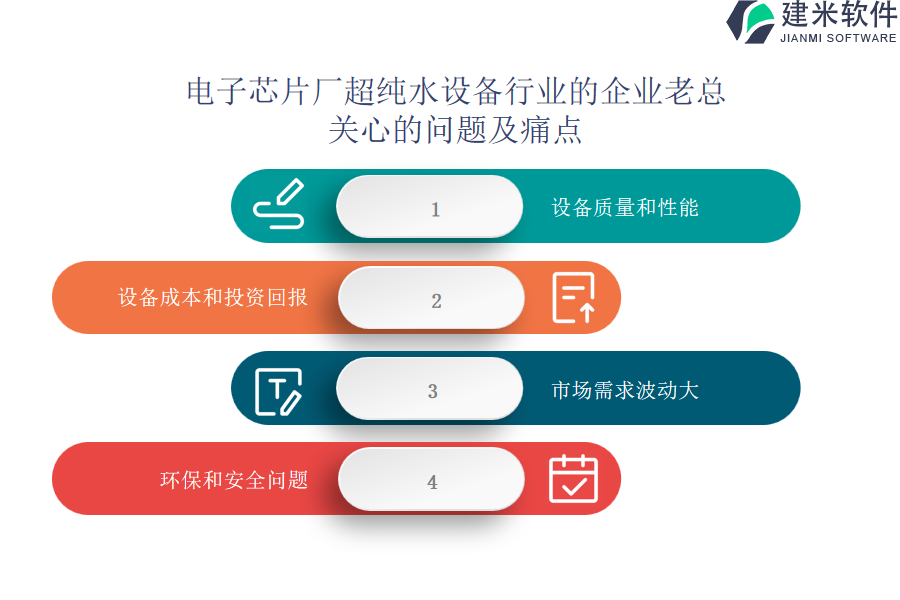 找到适合您的电子芯片厂超纯水设备行业OA系统、ERP系统