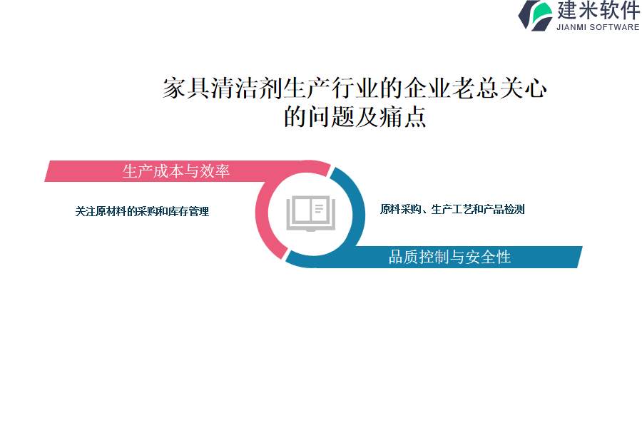 家具清洁剂生产行业OA系统、ERP系统如何优化决策制定过程