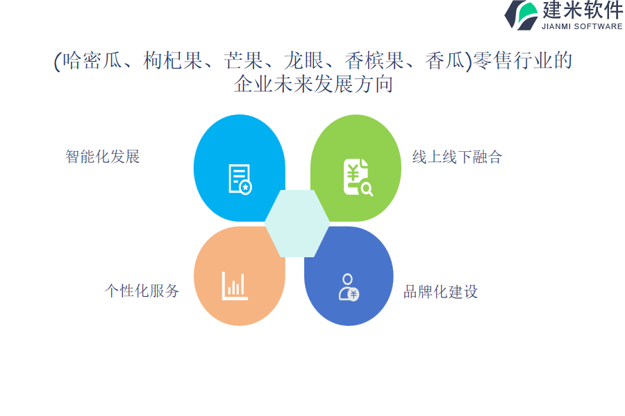 （哈密瓜、枸杞果、芒果、龙眼、香槟果、香瓜）零售OA系统、ERP系统