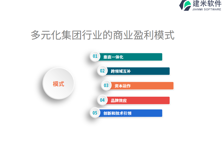 多元化集团行业的商业盈利模式