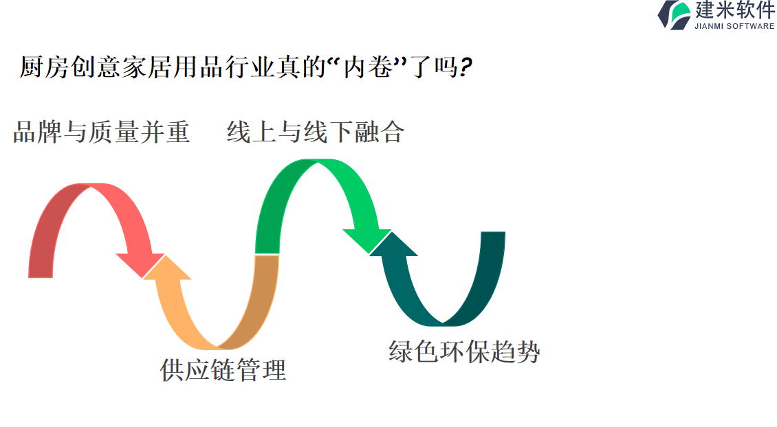 如何选择厨房创意家居用品行业OA系统、ERP管理系统