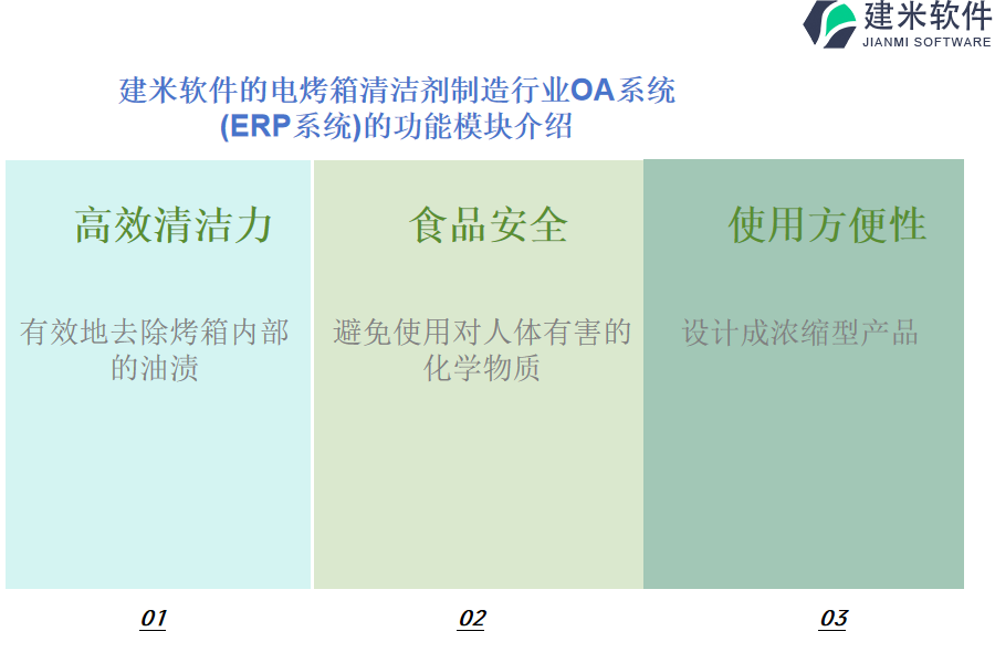 建米软件的电烤箱清洁剂制造行业OA系统 (ERP系统)的功能模块介绍