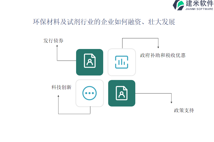 环保材料及试剂行业OA系统、ERP管理系统的价格是否具有竞争力