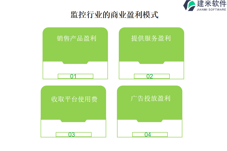 监控行业的商业盈利模式