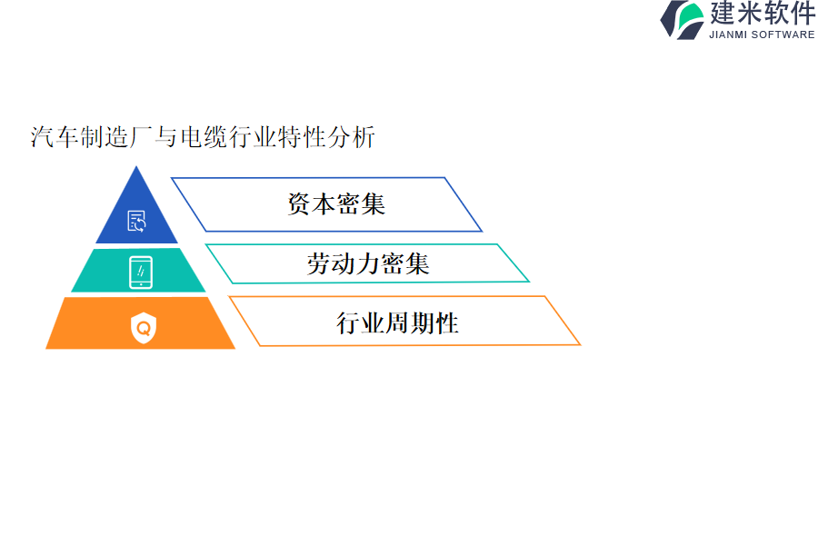 汽车制造厂与电缆行业特性分析