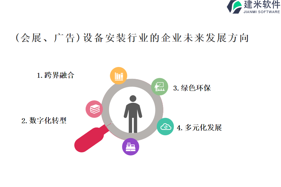 了解(会展、广告)设备安装行业OA系统、ERP系统的特征点