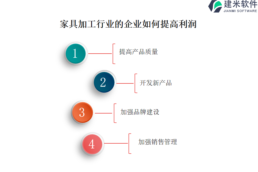 家具加工行业OA系统、ERP系统的实际价值是什么？