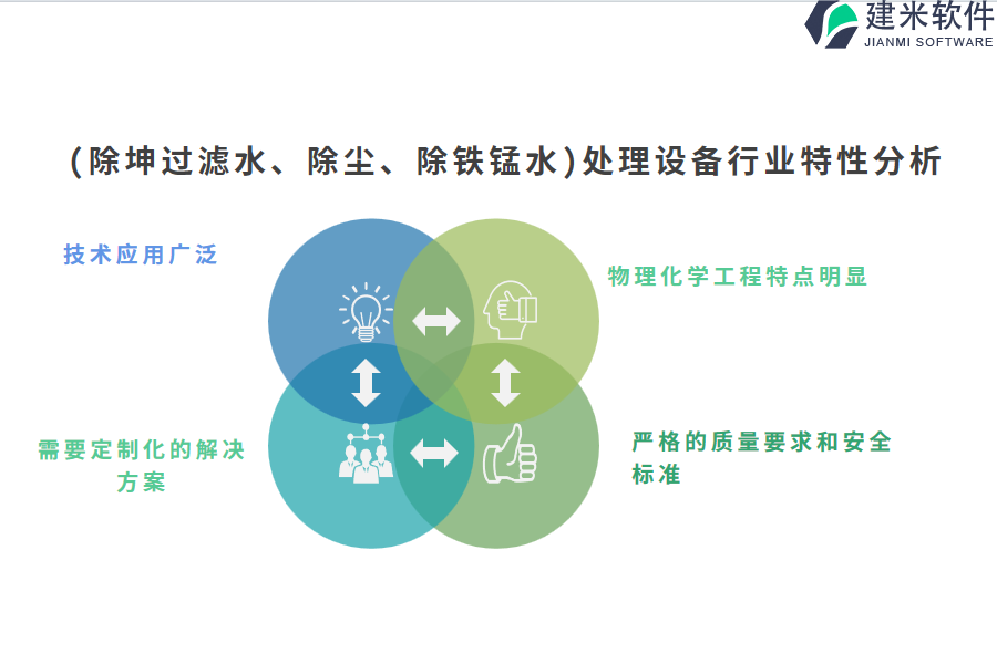 (除坤过滤水、除尘、除铁锰水)处理设备行业特性分析