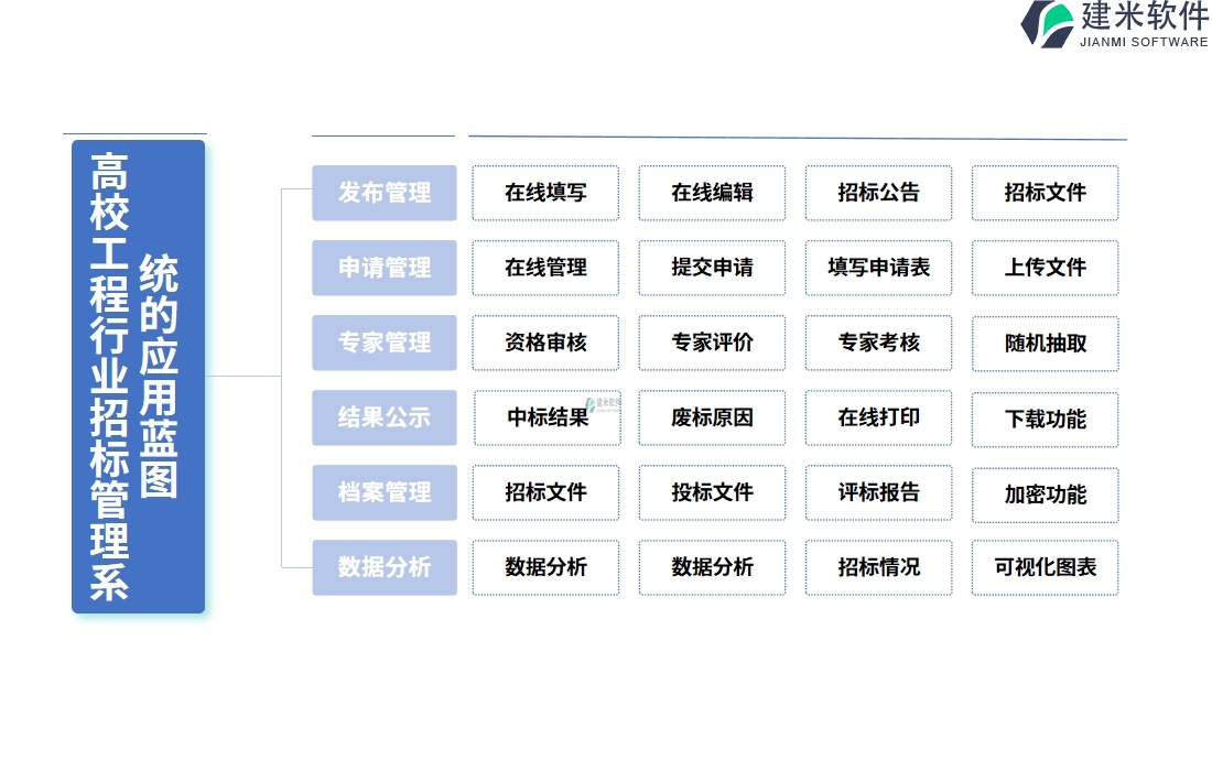 二、高校工程行业招标管理系统的应用蓝图