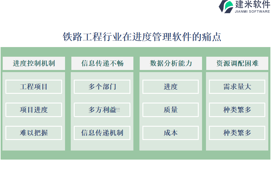 铁路工程行业在进度管理软件的痛点