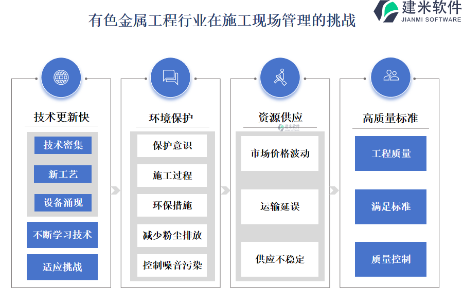 有色金属工程行业在施工现场管理的挑战
