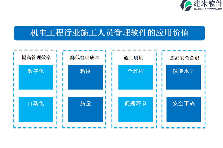 机电工程行业施工人员管理软件的应用价值