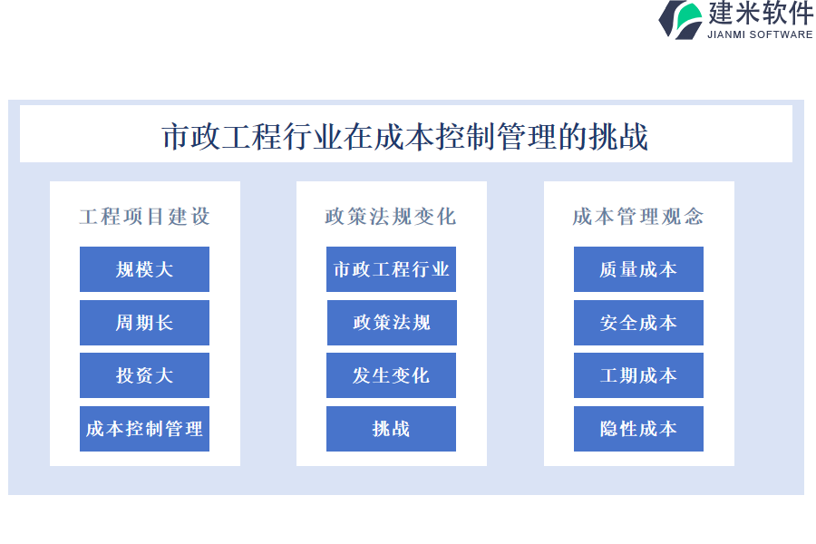 市政工程行业在成本控制管理的痛点和挑战