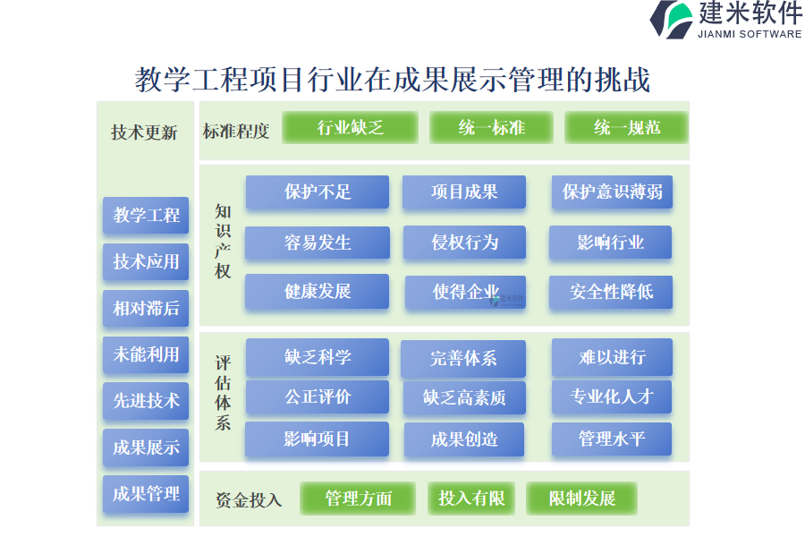 教学工程项目行业在成果展示管理的挑战