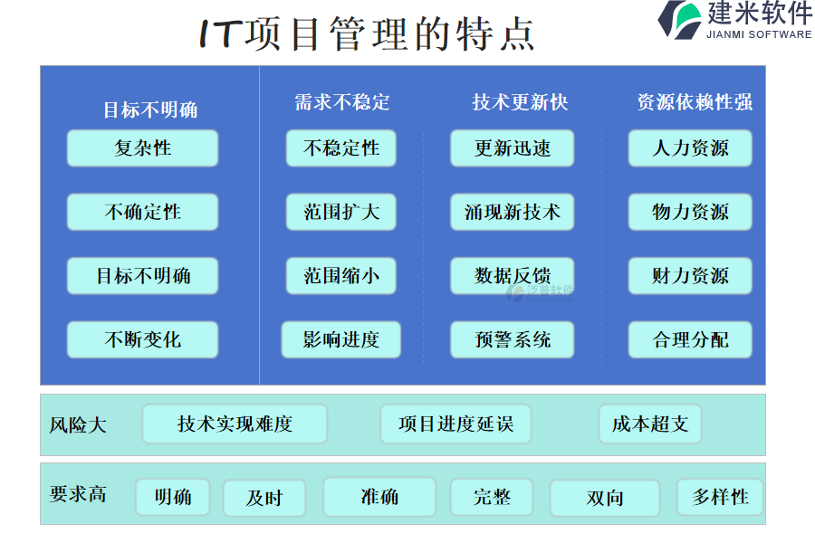 IT项目管理的特点