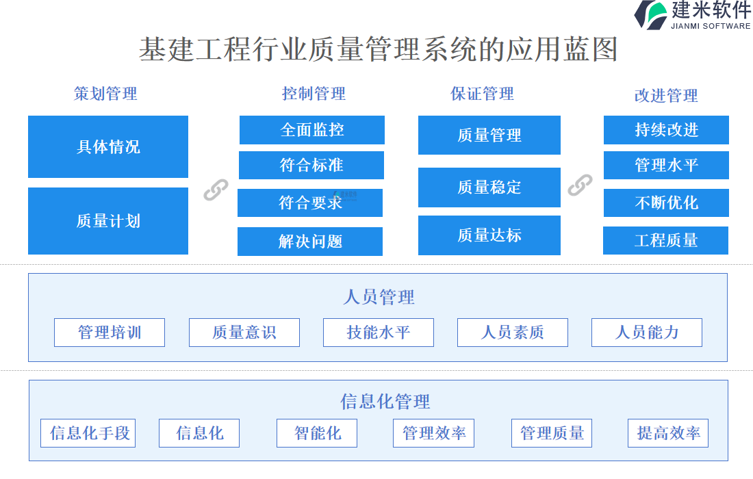 基建工程行业质量管理系统的应用蓝图 