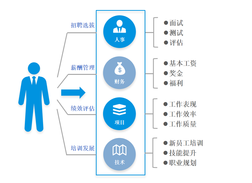 高效仓储
