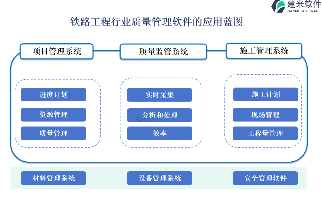 铁路工程行业质量管理软件的应用蓝图