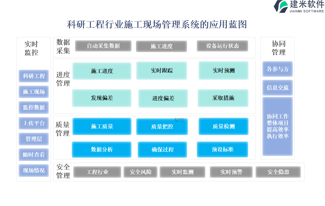 科研工程行业施工现场管理系统的应用蓝图