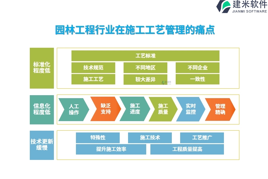 园林工程行业在施工工艺管理的痛点和挑战